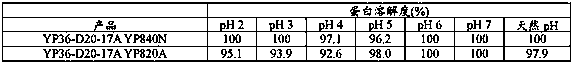 Preparation of acid soluble pulse protein hydrolyzates with little or no astringency and pulse protein hydrolyzates of improved amino acid score