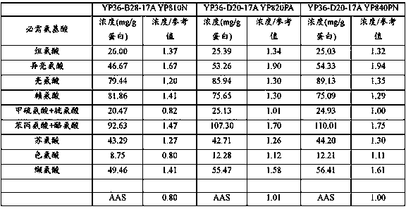 Preparation of acid soluble pulse protein hydrolyzates with little or no astringency and pulse protein hydrolyzates of improved amino acid score