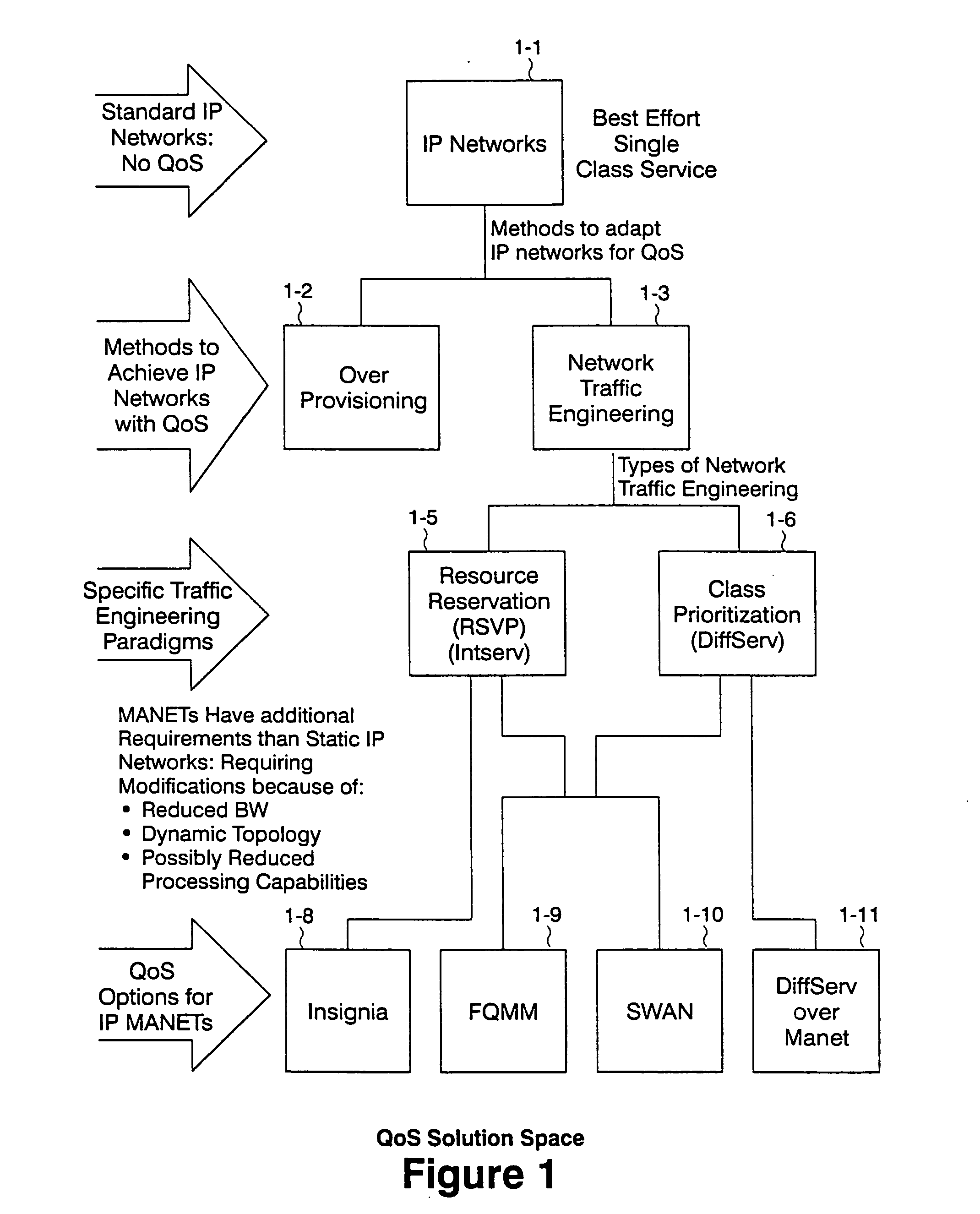 Routing cost based network congestion control for quality of service