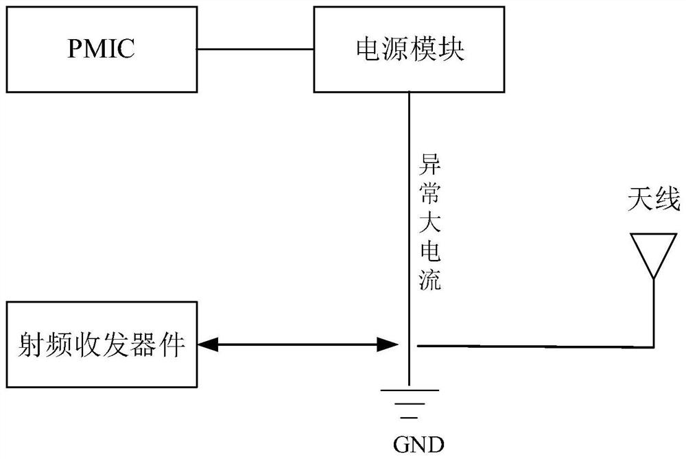 Power supply control method, device and system and electronic equipment