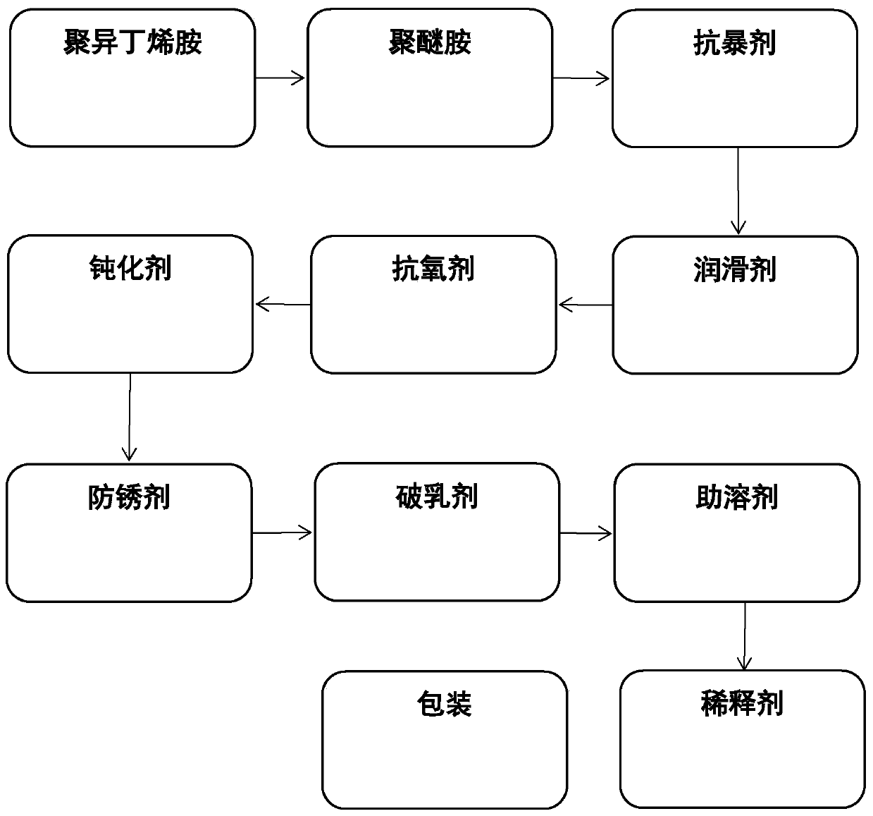 Ethanol gasoline detergent and production method thereof