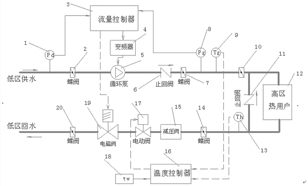 Heat-saving power-saving control method for high-low-region direct connecting unit