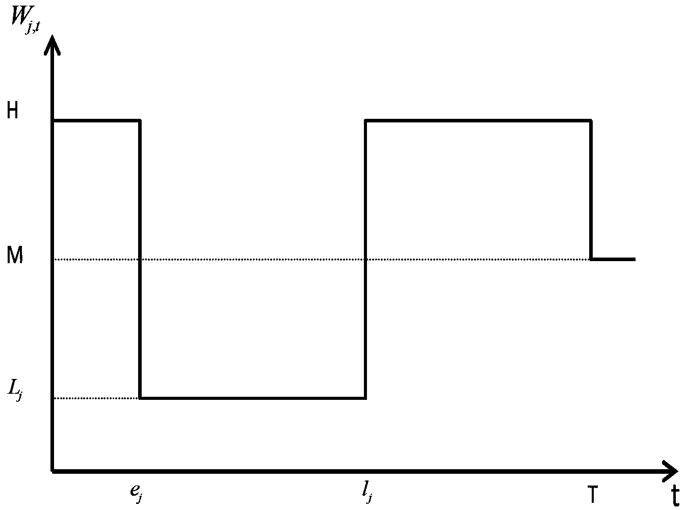 Monthly electricity generation and transmission integrated maintenance optimization method based on induced function