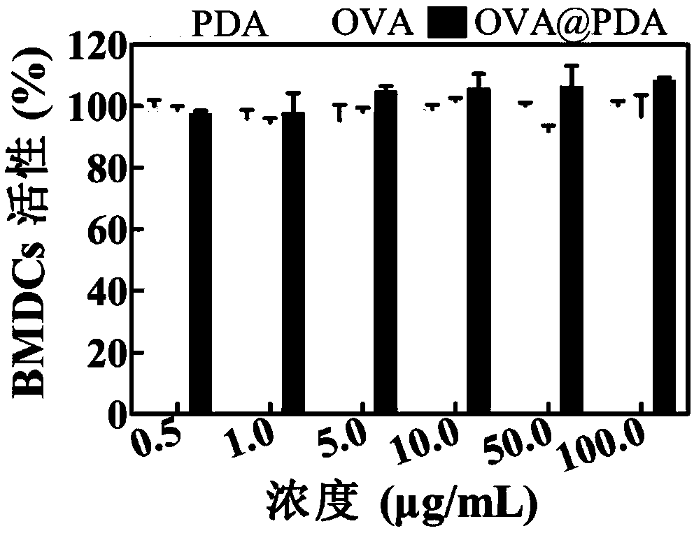 Tumor antigen loaded polydopamine nanoparticles, and preparation method and application thereof