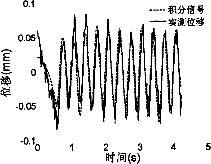 Engineering nonlinear vibration detecting method