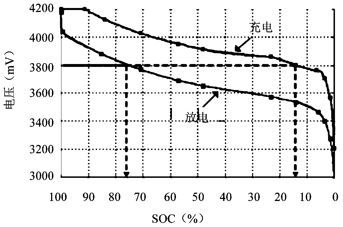 Method, device and apparatus for determining electric quantity of battery and storage medium