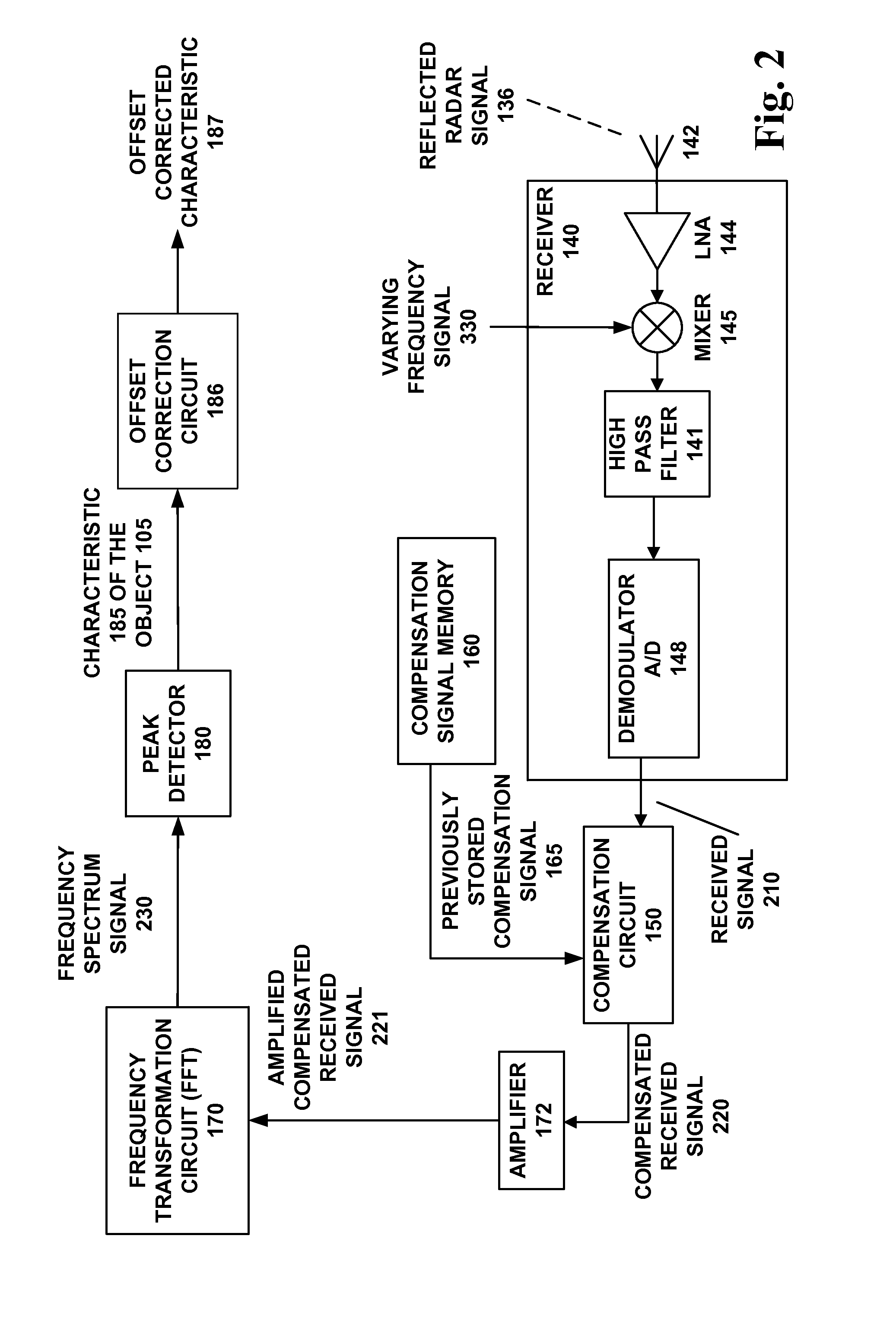 Calibrated radar apparatus and associated methods