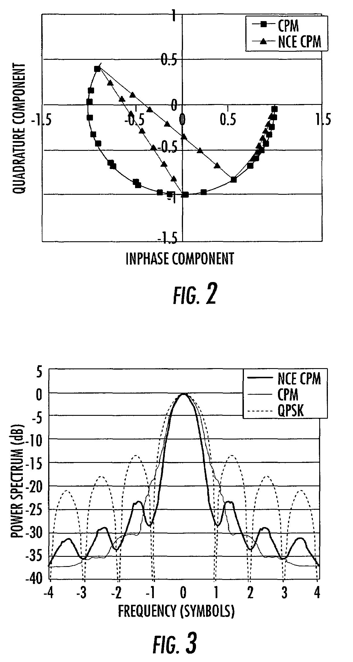 Continuous phase modulation system and method with added orthogonal signals