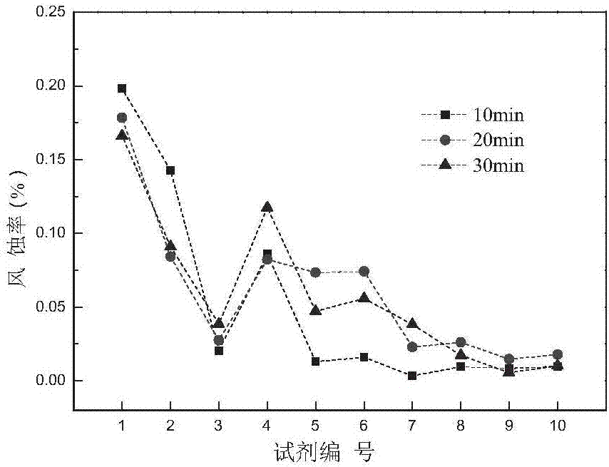 Application method of inorganic nano-materials in dust suppression