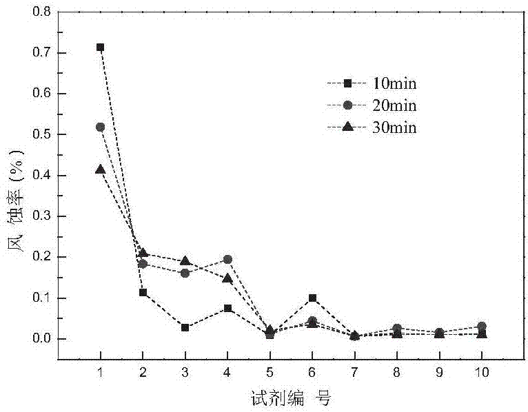 Application method of inorganic nano-materials in dust suppression