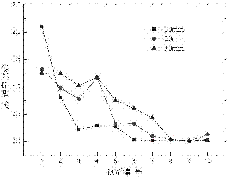 Application method of inorganic nano-materials in dust suppression