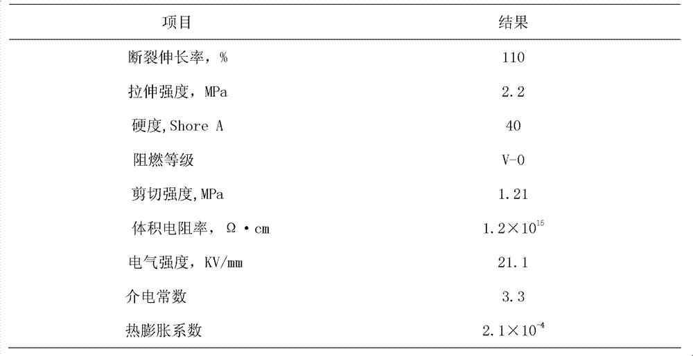 An addition type potting glue for wind turbines and its manufacturing method