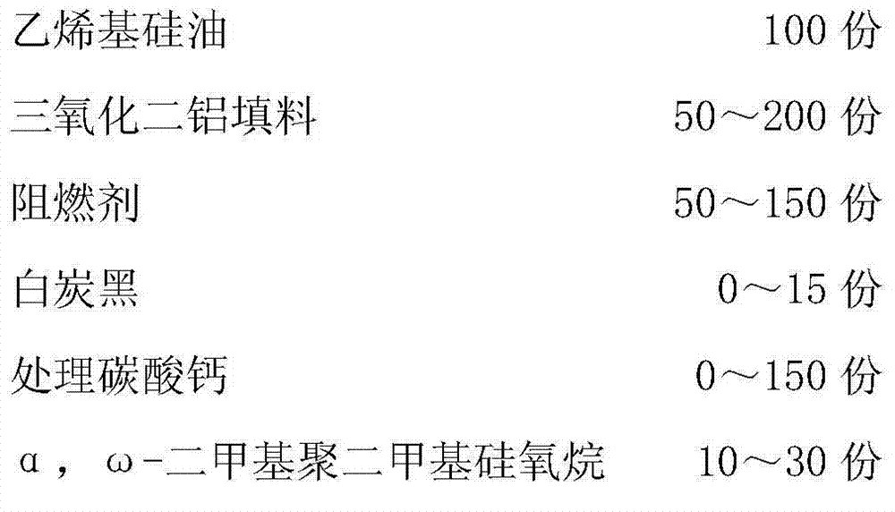 An addition type potting glue for wind turbines and its manufacturing method