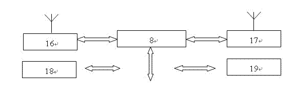 Road lamp management and taxi call automatic dispatching system based on Internet of things