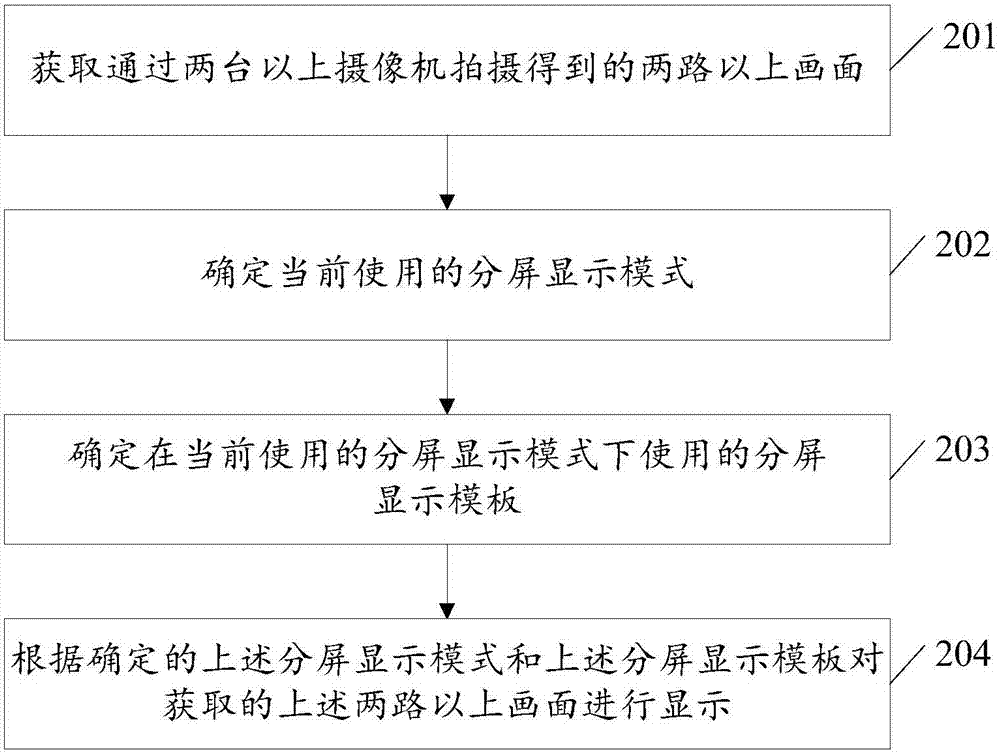 Multi-image display method and device based on football match rebroadcasting system