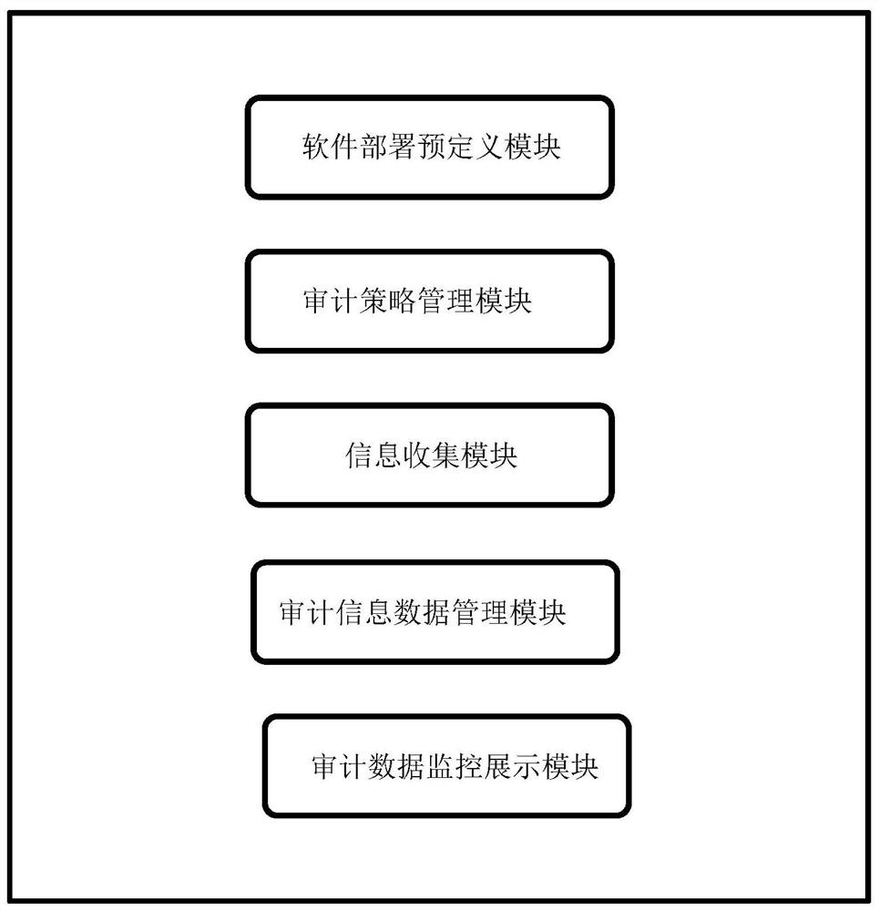 Audit system and method applicable to cloud desktop behavior