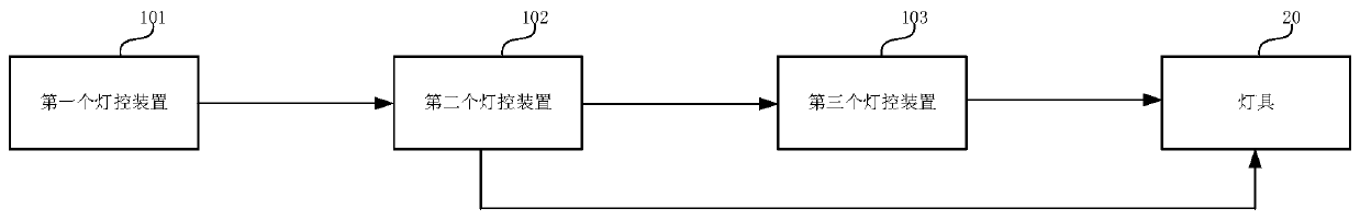 Lamp control device, lamp and lamp control system