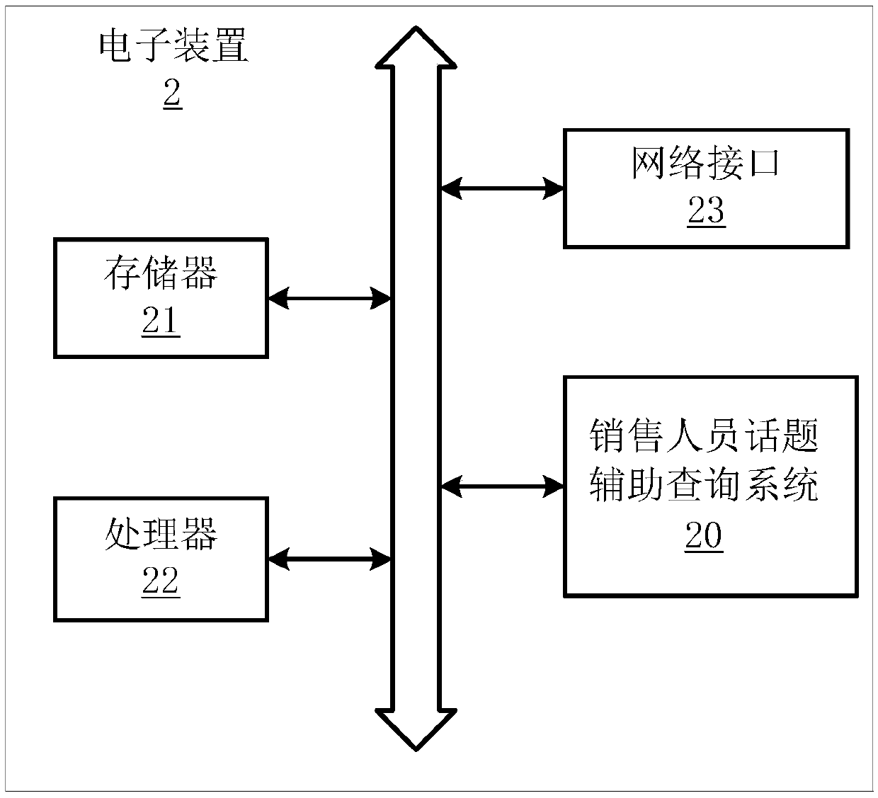 Salesman topic auxiliary query method, electronic device and storage medium