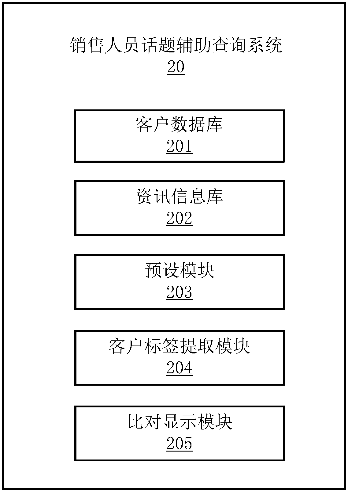 Salesman topic auxiliary query method, electronic device and storage medium