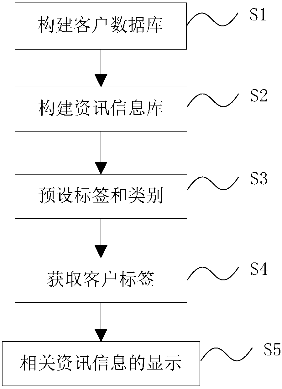 Salesman topic auxiliary query method, electronic device and storage medium