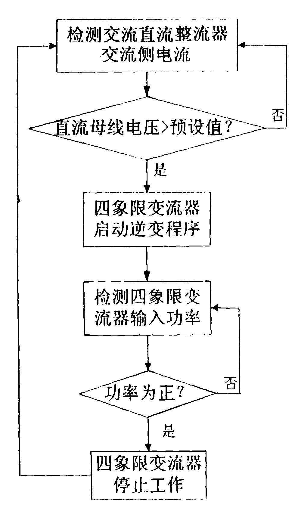 Magnetic-suspension tractive power supply system capable of feeding braking energy back to power grid