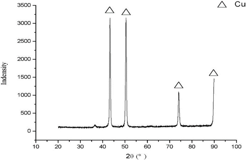 Aluminum alloy matrix composite material, preparation method and application