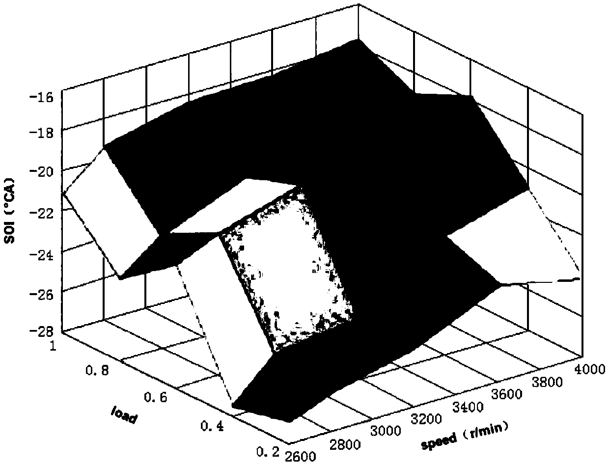 Determination method for engine control parameter optimization MAP