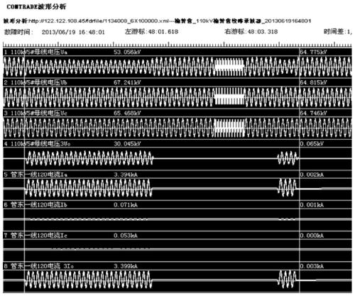 Fault Type Judgment Method for Overhead Transmission Lines