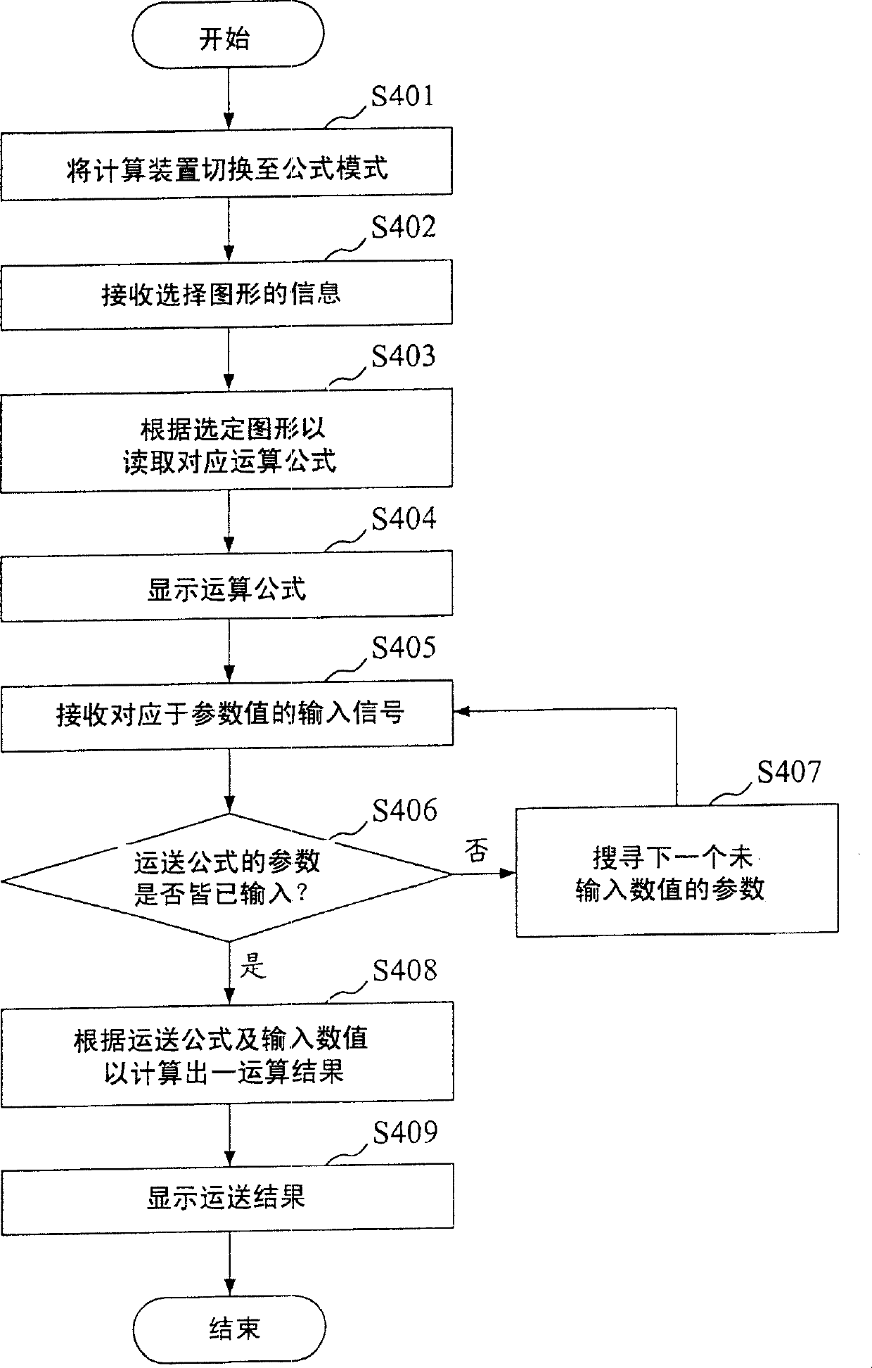 Weights and measures automatic computing equipment and method