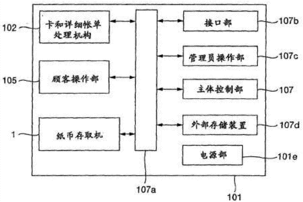 Banknote access device of depositing banknotes and/or withdrawal banknotes