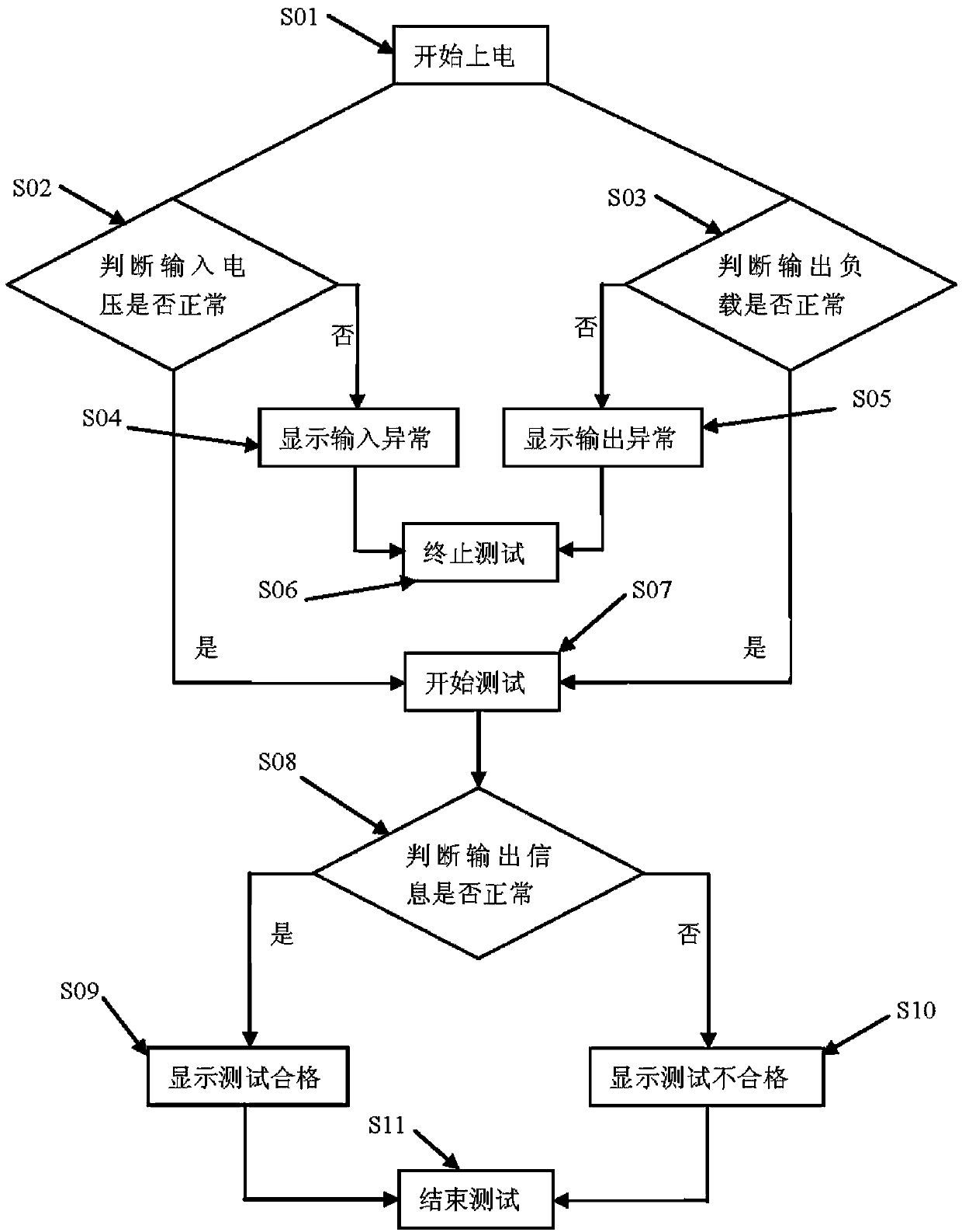 Test system and method used for inverter power supply capable of parallel operation