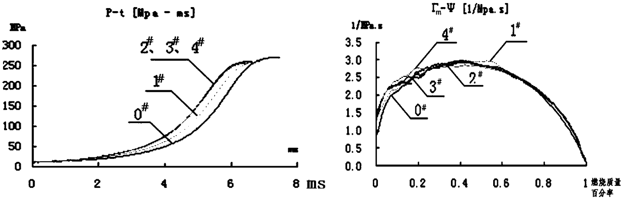 Deterrent for double-base propellant, and preparation method and application of deterrent