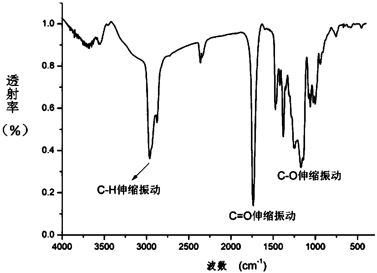 Deterrent for double-base propellant, and preparation method and application of deterrent