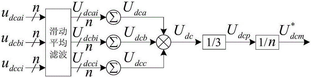 DC side capacitance voltage control method for star-shaped chained active power filter