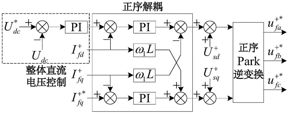 DC side capacitance voltage control method for star-shaped chained active power filter