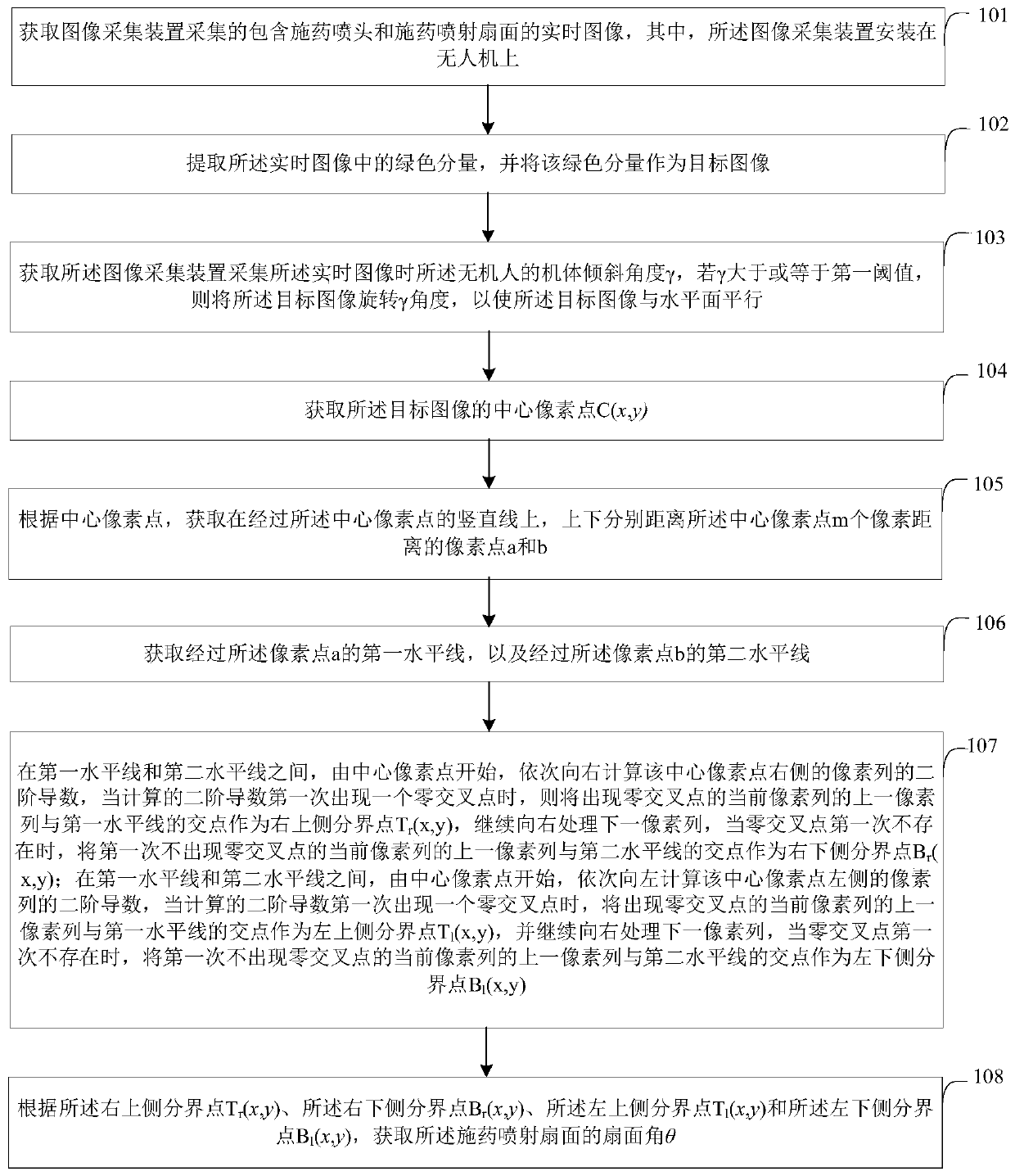 A method and system for real-time recognition of spraying fan angle of UAV