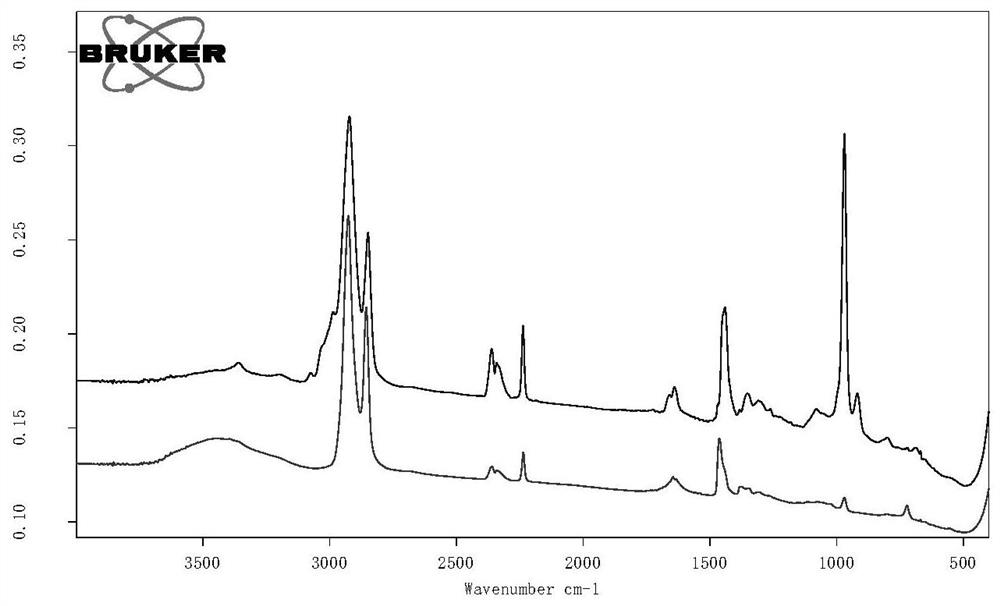 A kind of method for preparing hydrogenated copolymer by hydrogenation of conjugated diene