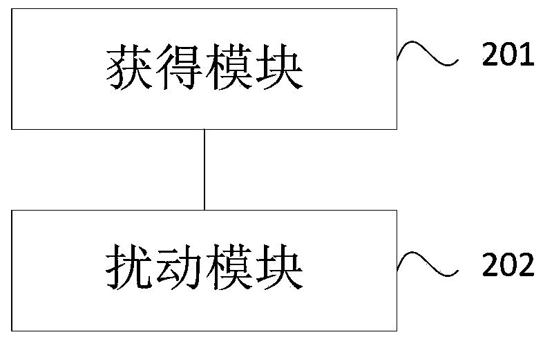 Personalized privacy protection method and device based on random response