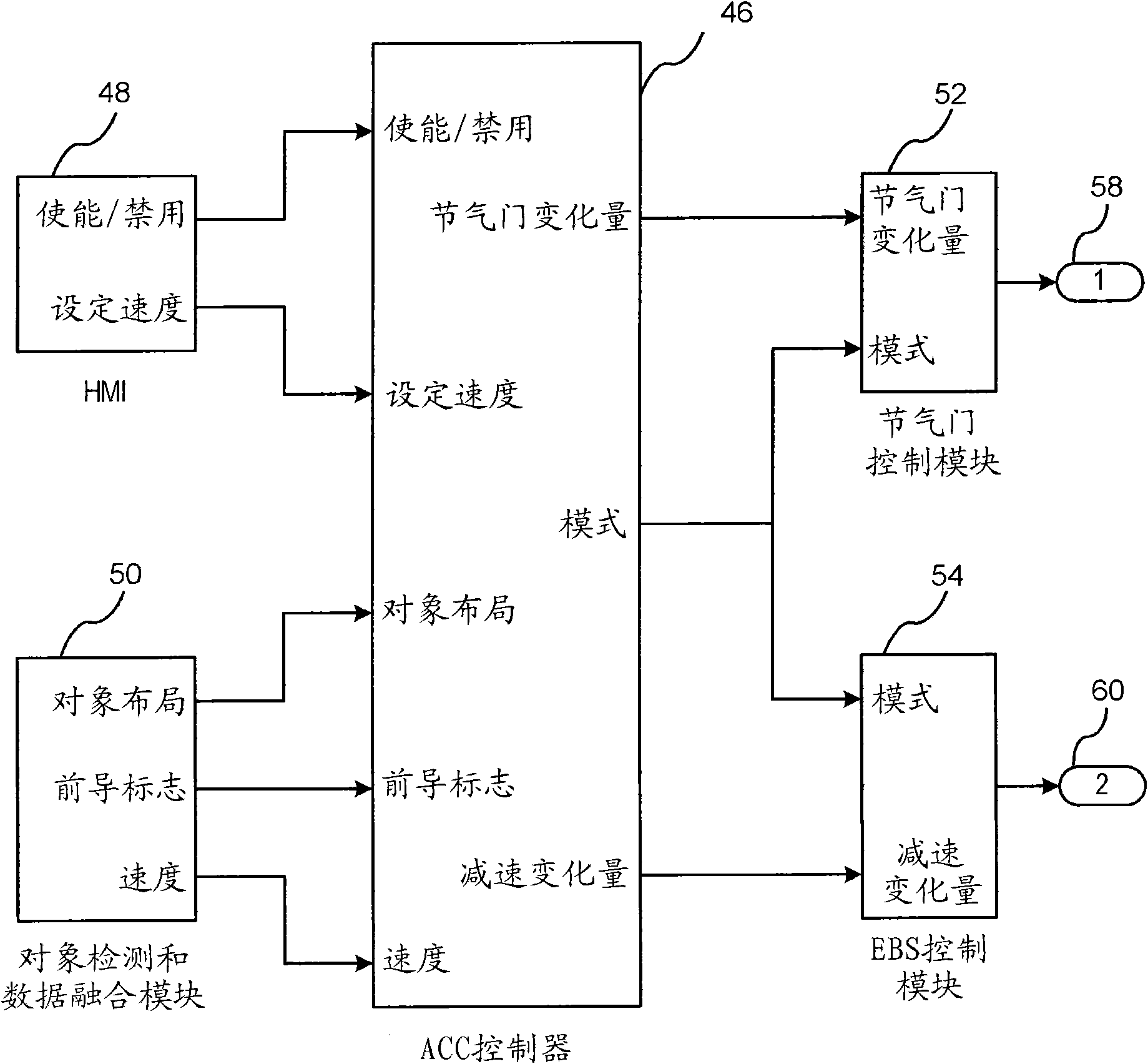 Method and system for automatic test-case generation for distributed embedded systems