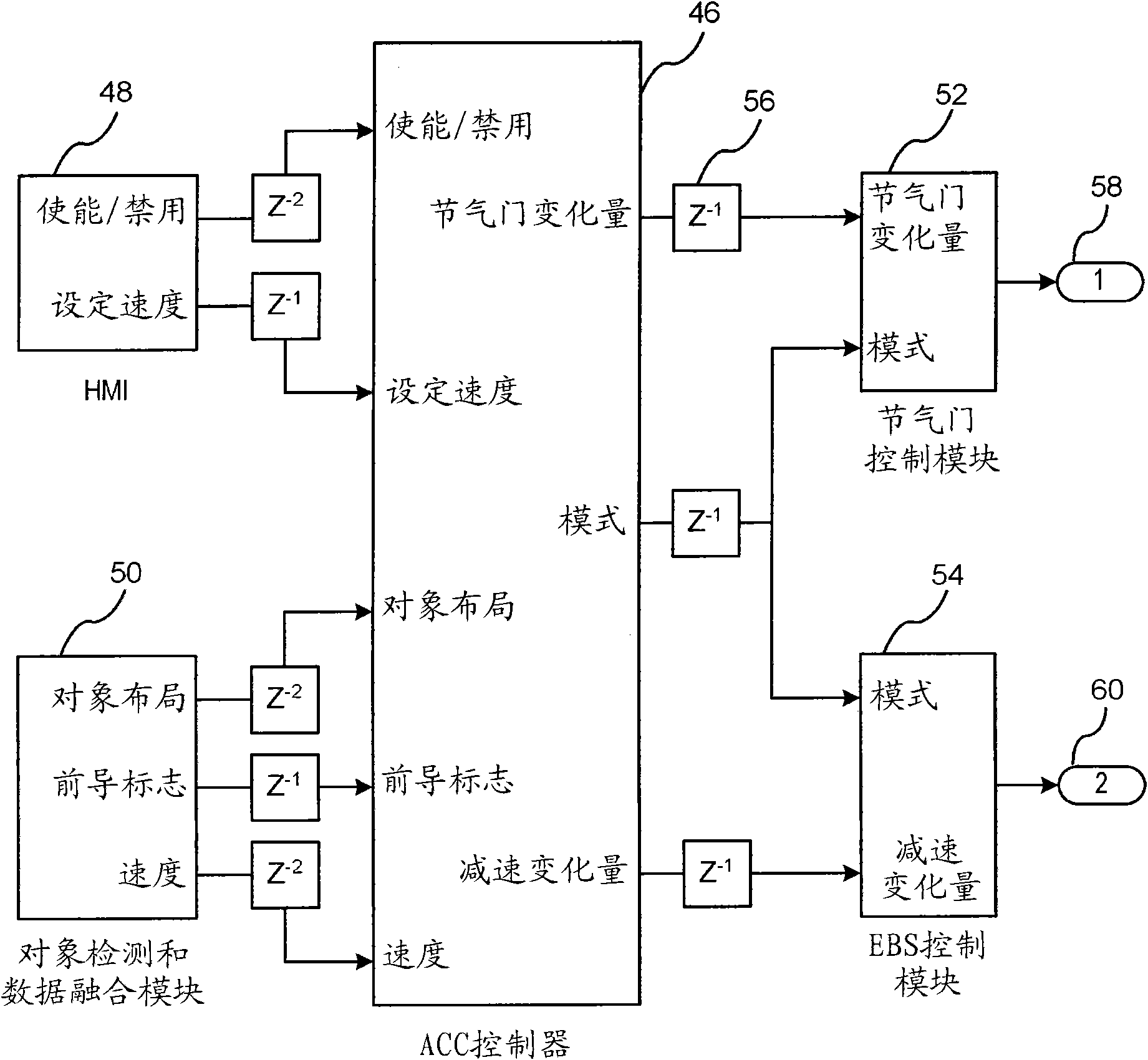 Method and system for automatic test-case generation for distributed embedded systems