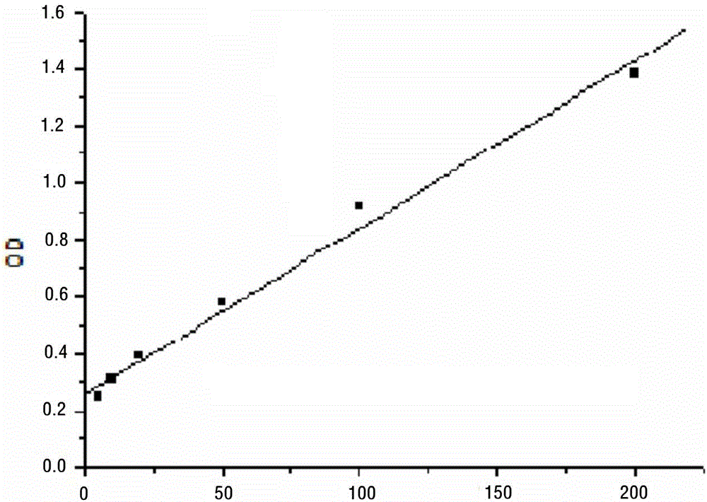 Method for detecting Golgi protein 73, detection reagent and detection kit