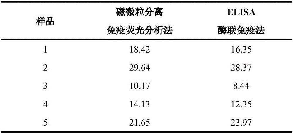 Method for detecting Golgi protein 73, detection reagent and detection kit