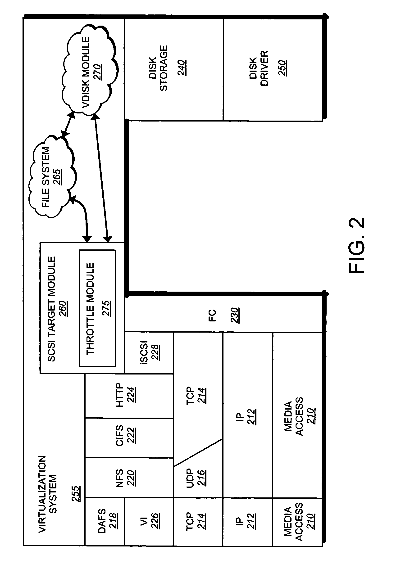 Technique for throttling data access requests