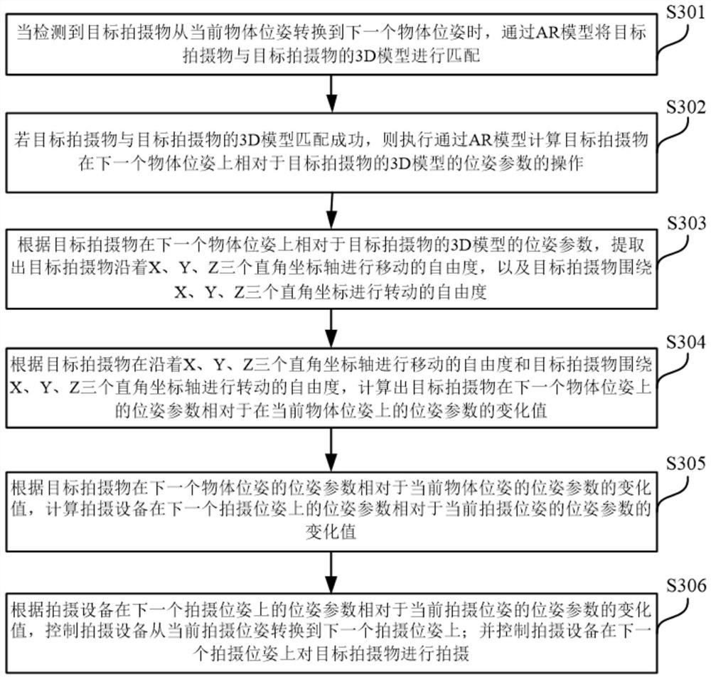 Tracking shooting method and device, electronic equipment and storage medium