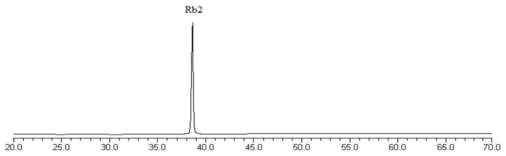 Method for preparing rare ginseng saponins by utilizing schizophyllum biotransformation ginsenosides