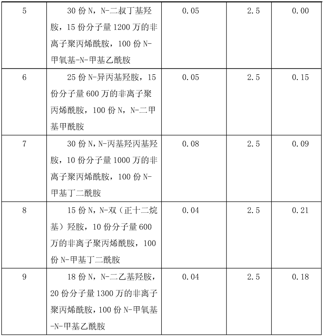 Rectification polymerization inhibitor of aromatic olefin monomer and preparation method and application method thereof