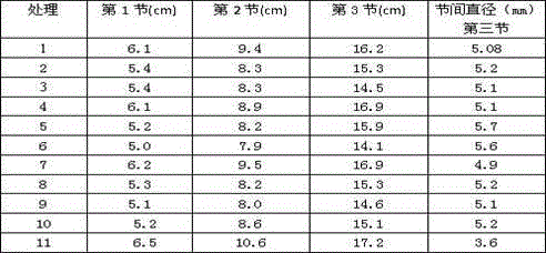 A kind of prohexadione calcium and fungicide composition