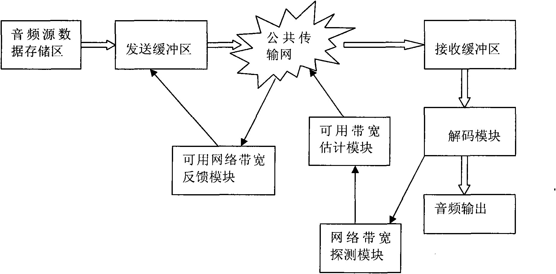 Novel sound system and method for downloading music through network