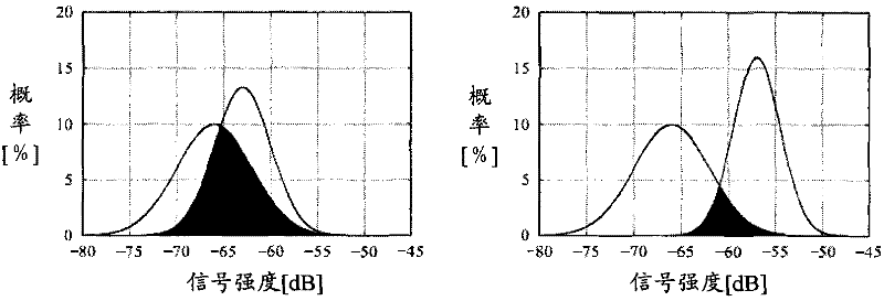 Method and system for evaluating fingerprint positioning error