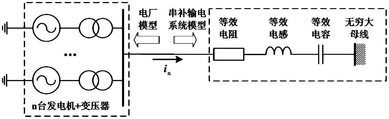 Power System Subsynchronous Resonance Analysis Method Based on Aggregate rlc Circuit Model